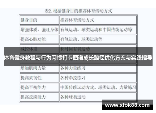体育健身教程与行为习惯打卡图谱成长路径优化方案与实践指导